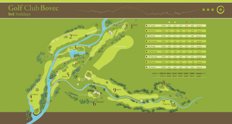 Golfpálya térkép