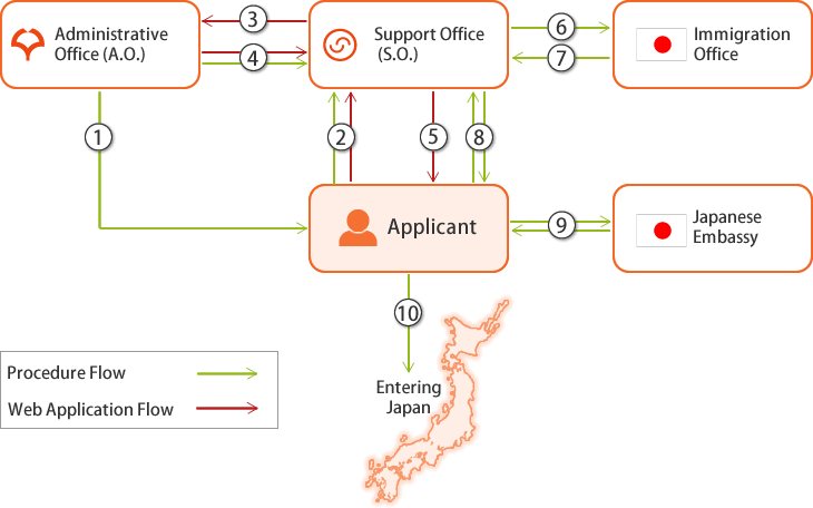 Japán folyamat példa