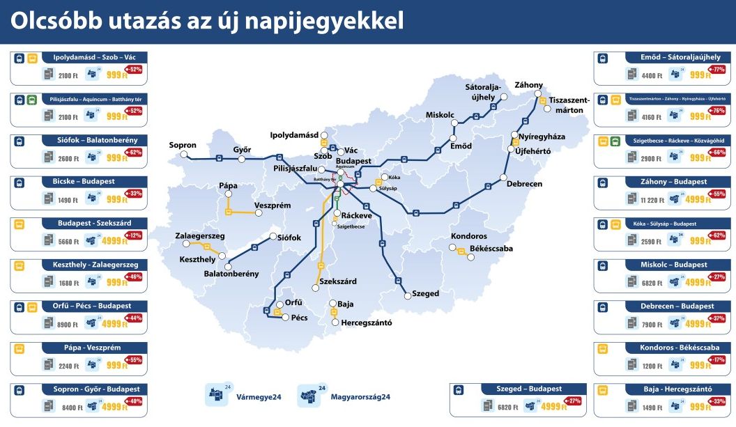 Vármegye24 és Magyarország24 térkép